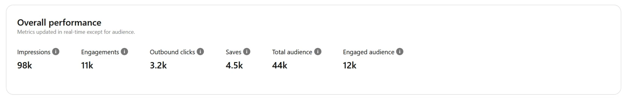 estatísticas do pinterest