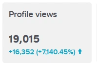 estatísticas do tiktok